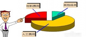 開一家小型干洗店成本是多少？