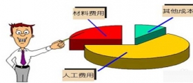 干洗店投資成本有多大？