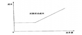 干洗店成本如何核算？